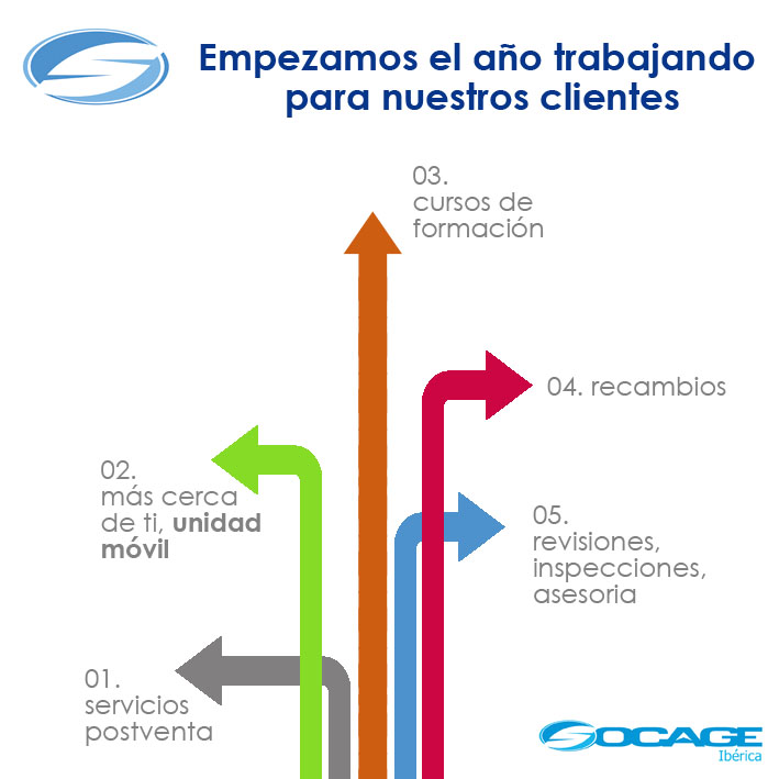 Plataforma aérea SOCAGE